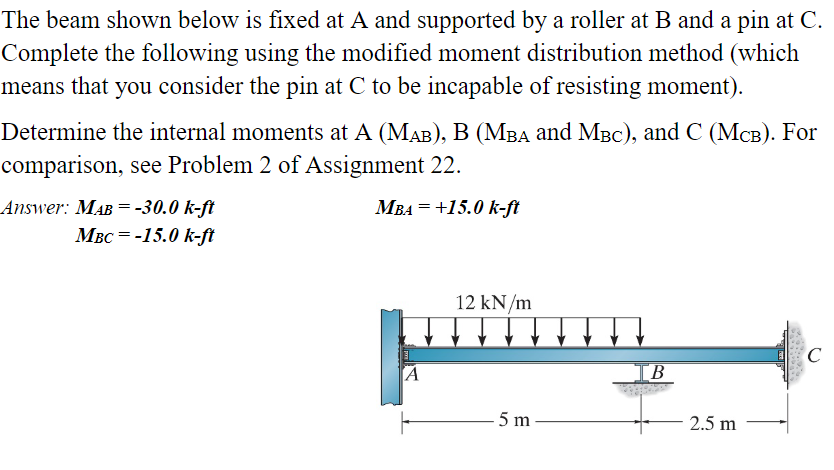 Solved The beam shown below is fixed at A and supported by a | Chegg.com