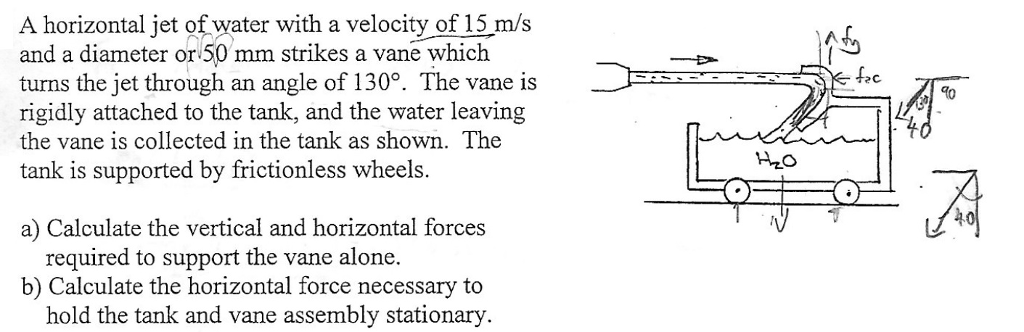 Solved A horizontal jet of water with a velocity of 15 m/s | Chegg.com