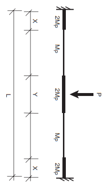 Solved A fix–fix beam, loaded at midspan by a point load, | Chegg.com