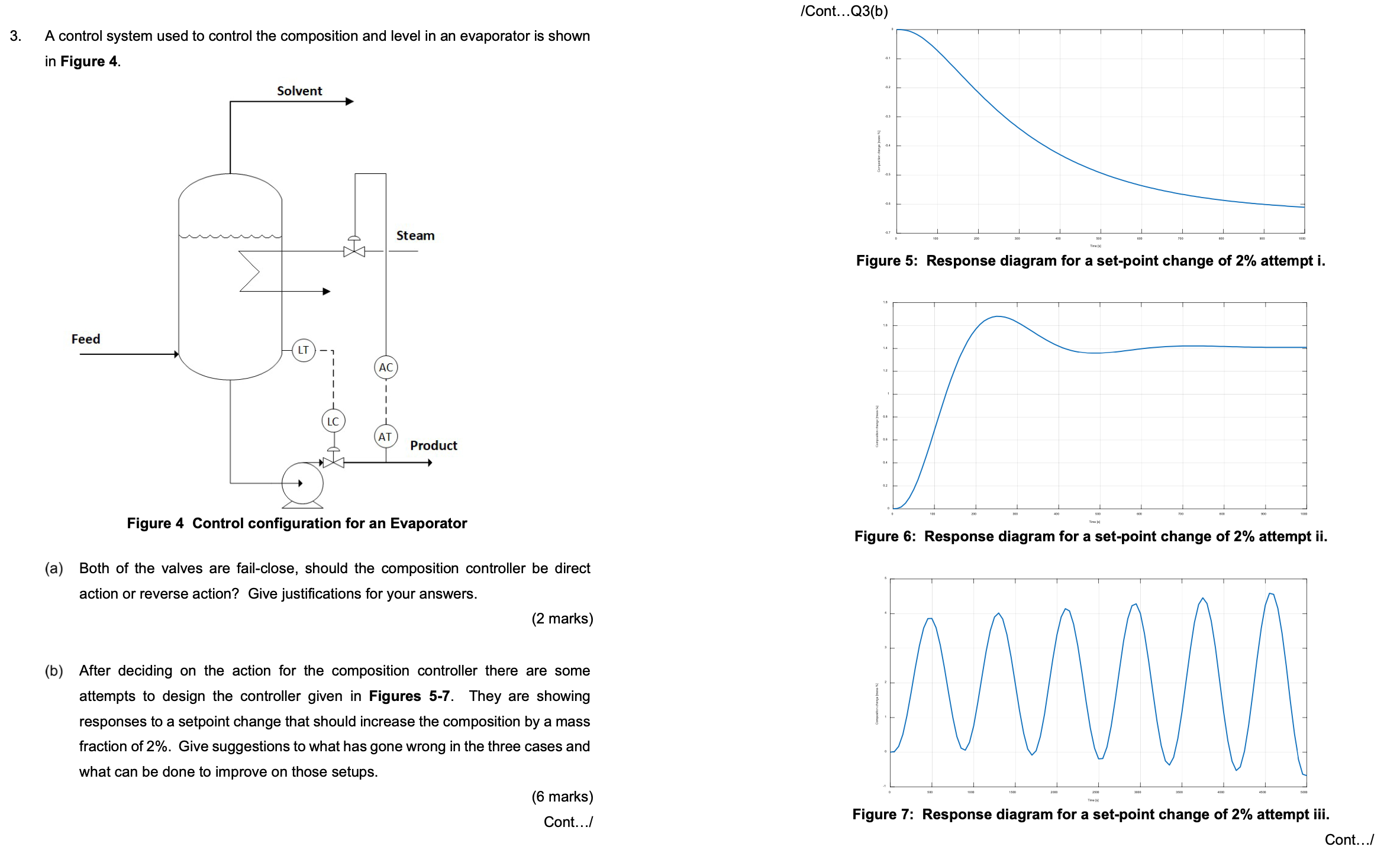 Solved /Cont... 3. A control system used to control the | Chegg.com