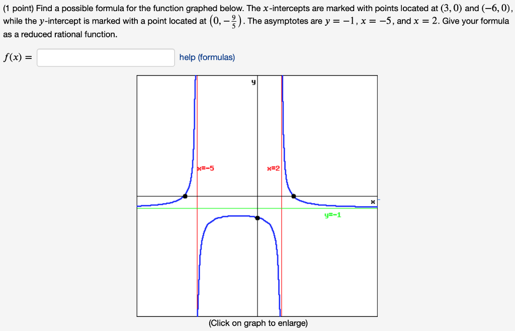 Solved (1 point) Find a possible formula for the function | Chegg.com