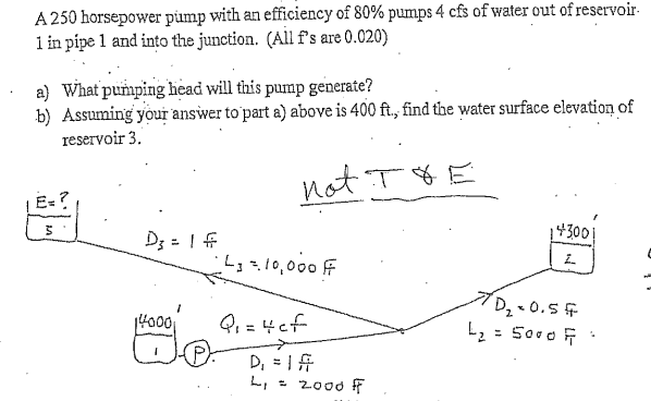 Solved A 250 horsepower pump with an efficiency of 80% pumps | Chegg.com