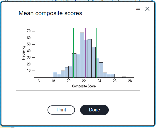 Solved The accompanying histogram shows the distribution of | Chegg.com