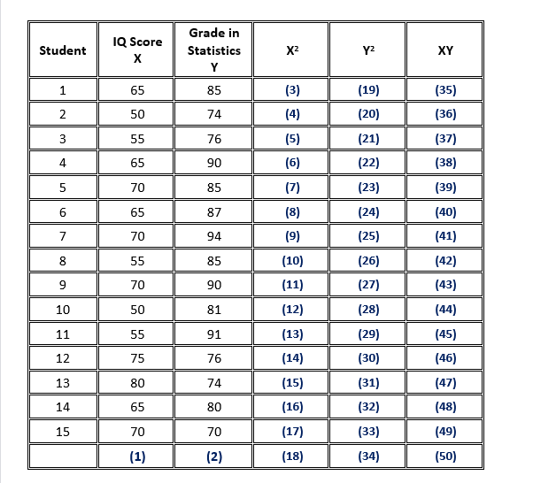Solved The following data represent the Statistics grades | Chegg.com