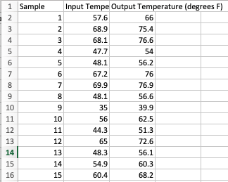 Solved Paired t-test Application (Part 1)An environmental | Chegg.com