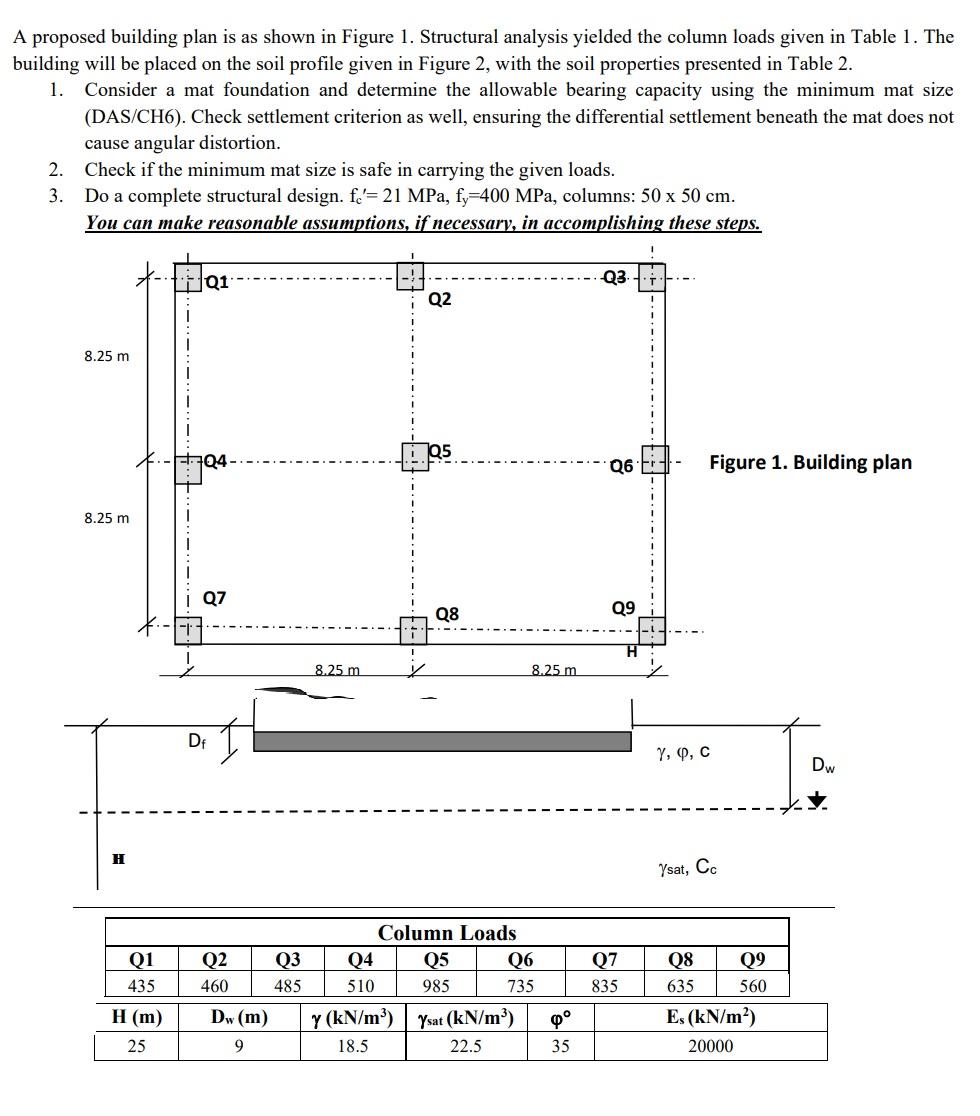 Solved A proposed building plan is as shown in Figure 1. | Chegg.com