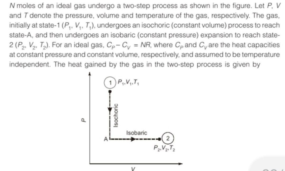 Solved 10 N moles of an ideal gas undergo a two-step process | Chegg.com