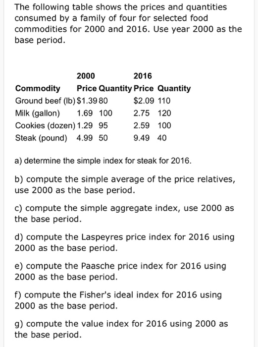 Solved The Following Table Shows The Prices And Quantities | Chegg.com