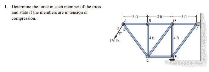 Solved 1. Determine the force in each member of the truss | Chegg.com