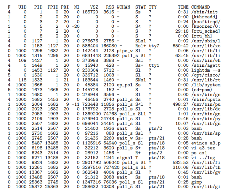 Solved From the abridged process list below, show the “trace | Chegg.com