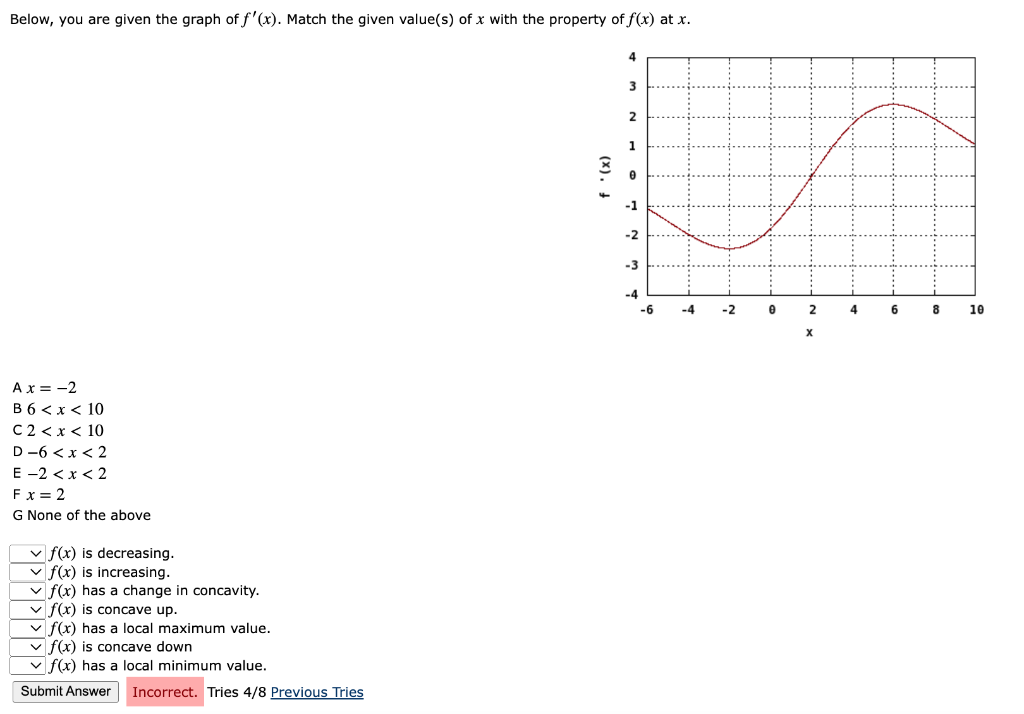Solved Below, you are given the graph of f'(x). Match the | Chegg.com
