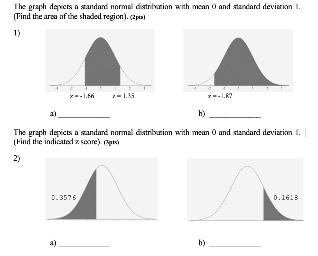 solved-the-graph-depicts-a-standard-normal-distribution-with-chegg