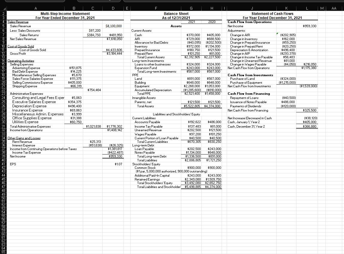 Net Sales Average Total Assets