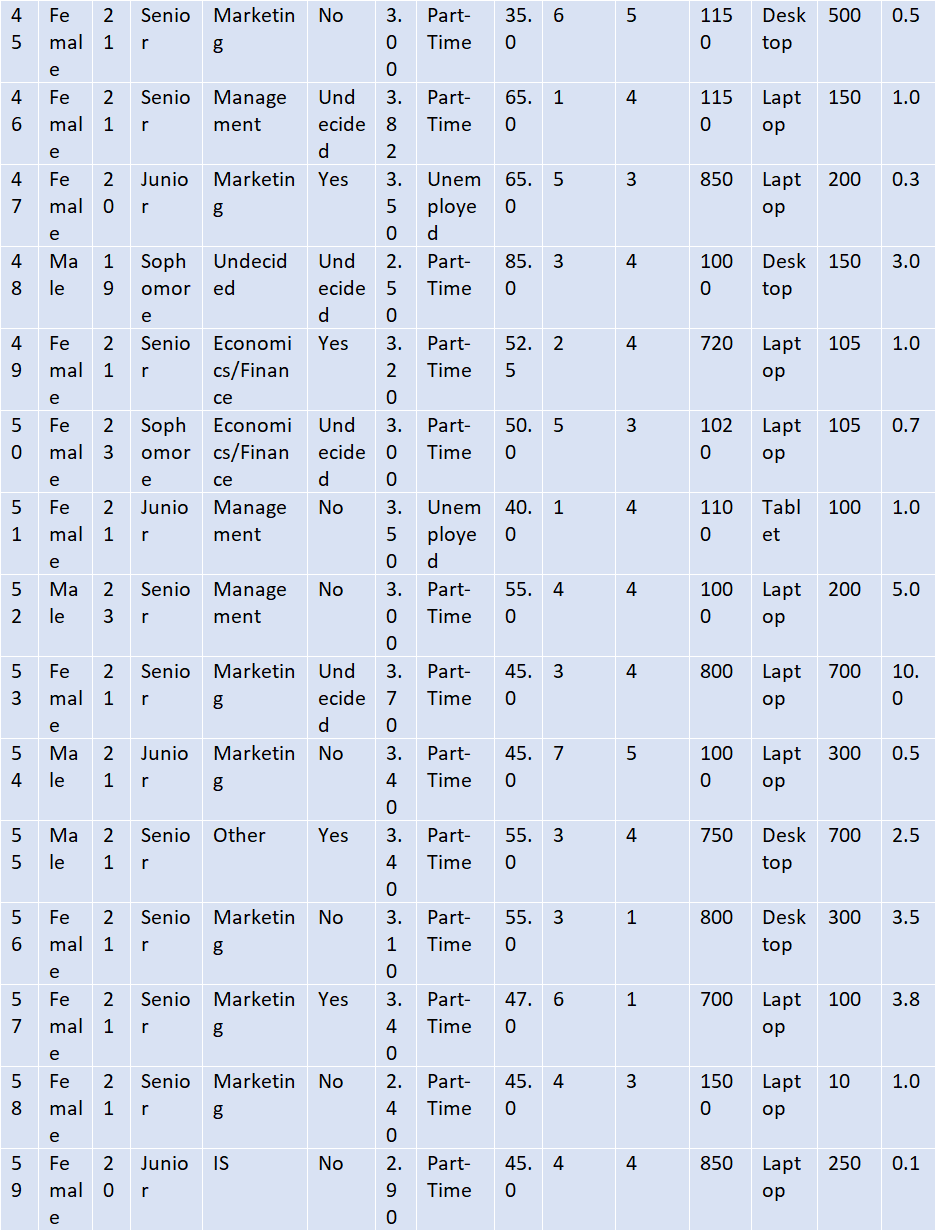 The Student News Service at Clear Mountain State | Chegg.com