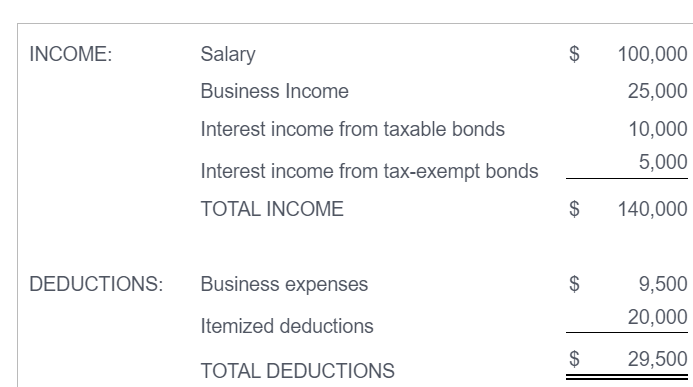 Solved Requirement a. Compute Latesha's taxable income and | Chegg.com