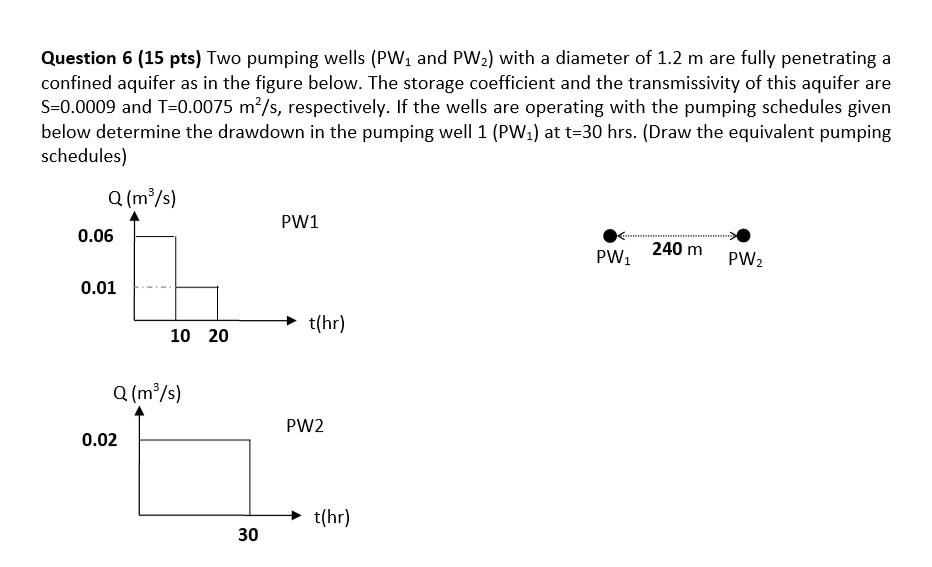 Question 6 (15 pts) Two pumping wells (PW? and PW?) with a diameter of 1.2 m are fully penetrating a
confined aquifer as in t