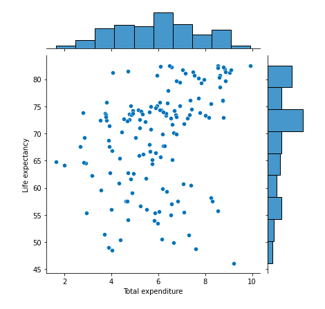 Solved 1A) ﻿Based on the plot, does it look like there is a | Chegg.com