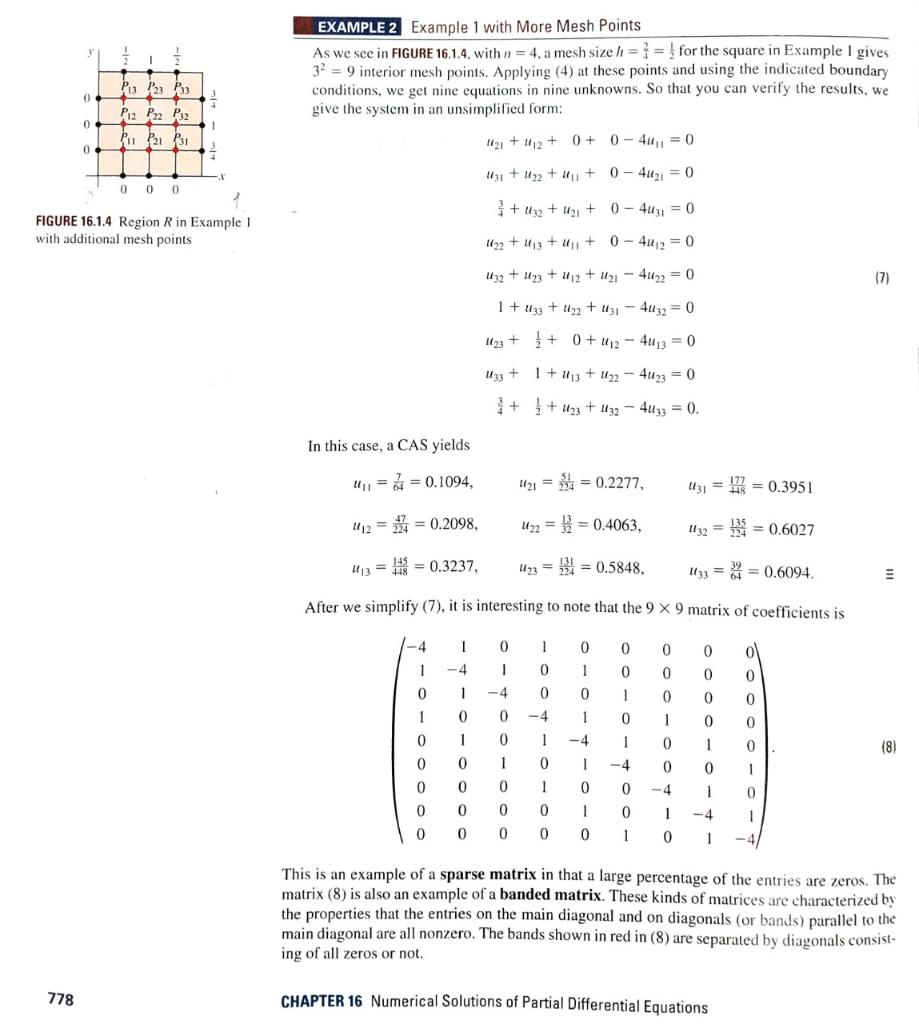 This is the numerical solution of Laplace's equation | Chegg.com