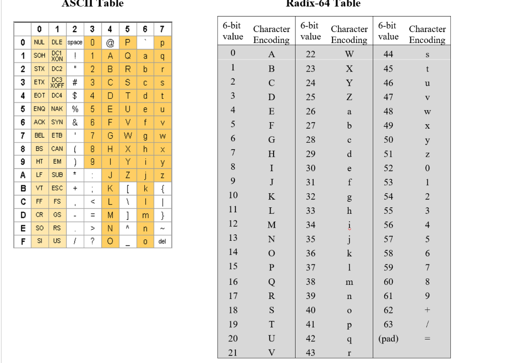 Ascii Table Binary