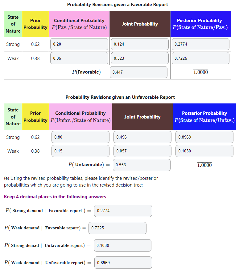 Probability Revisions given a Favorable Report | Chegg.com