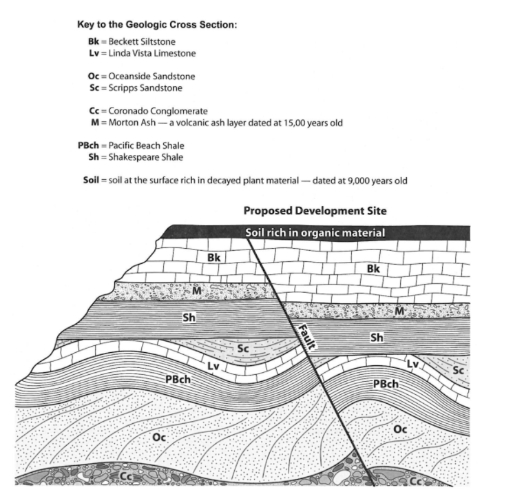 Solved a) There is evidence of brittle and ductile