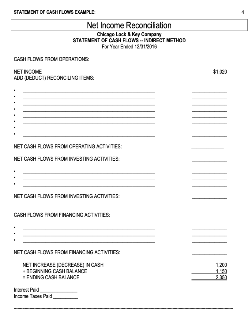 Solved STATEMENT OF CASH FLOWS EXAMPLE: 1 Additional | Chegg.com