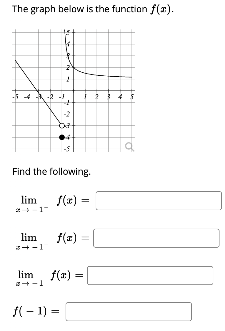 solved-the-graph-below-is-the-function-f-x-5-4-3-2-5-4-3-chegg