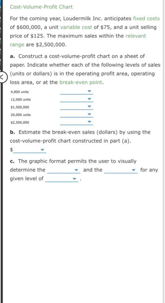 Solved Cost Volume Profit Chart For The Coming Year Chegg