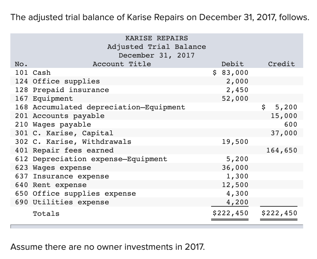Solved Accounting 101 Journal Entries. When answering, | Chegg.com