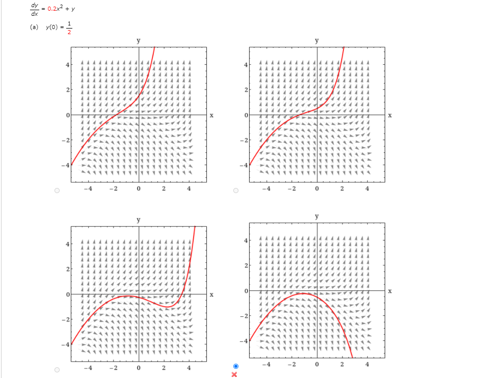 Solved 0.2x2 + y dx (ə) y(0) - 2 y y 4 2 2 0 х 0 х -2 -21 4