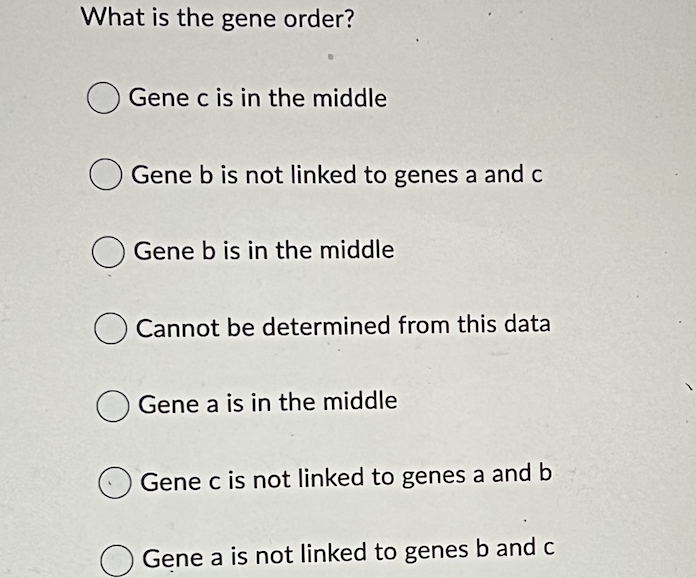 Solved Genotype At B+ Ct A B C A B C A A B C A B C A B C A B | Chegg.com