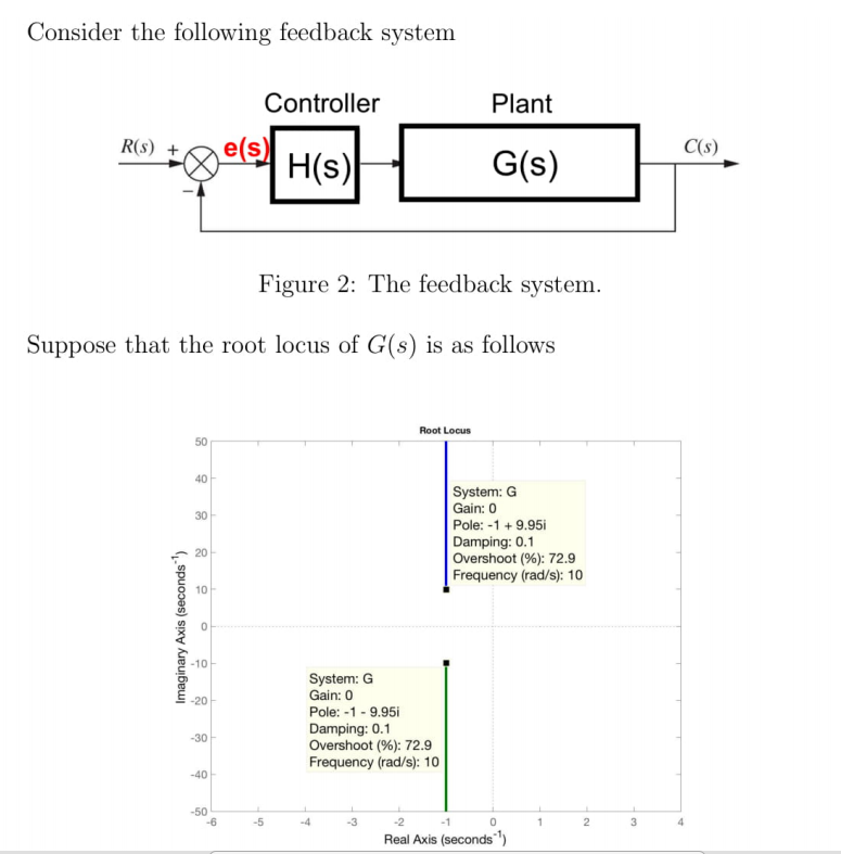 Solved Consider the following feedback system Controller | Chegg.com