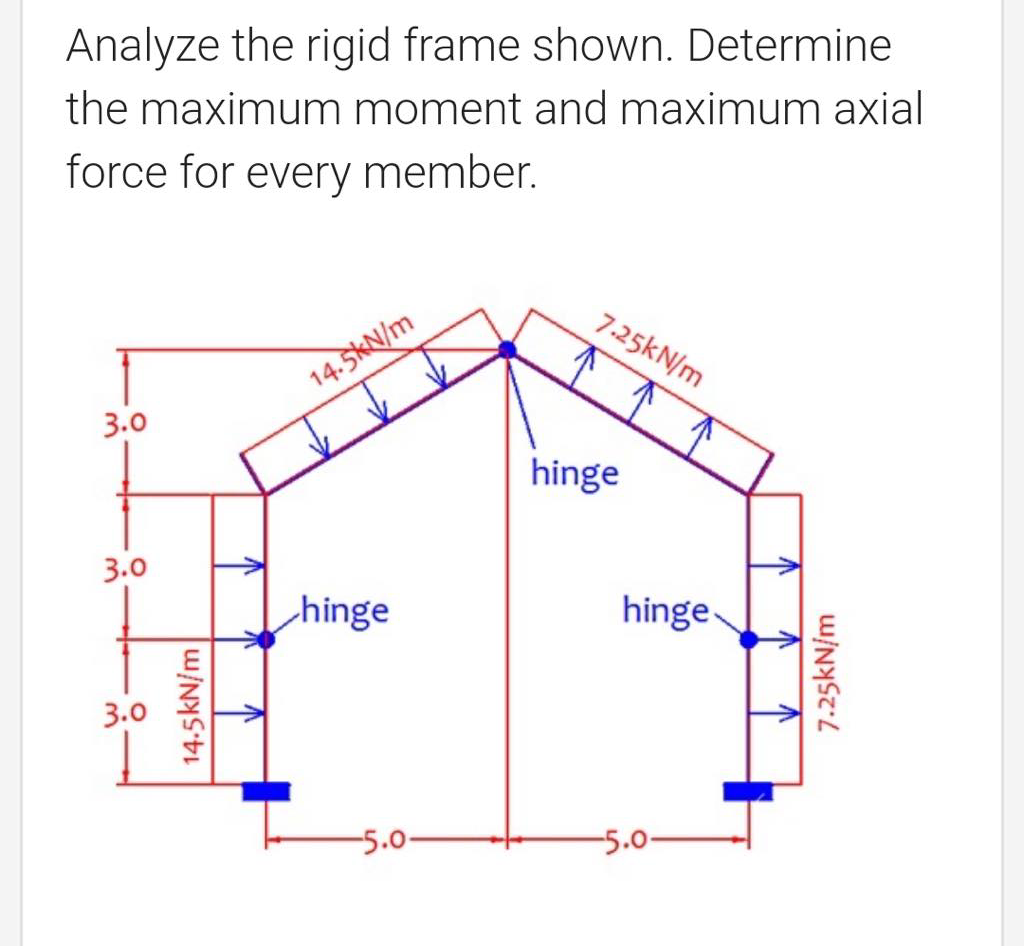 Frame Rigidity Solved Analyze the rigid frame shown. Determine the maximum | Chegg.com