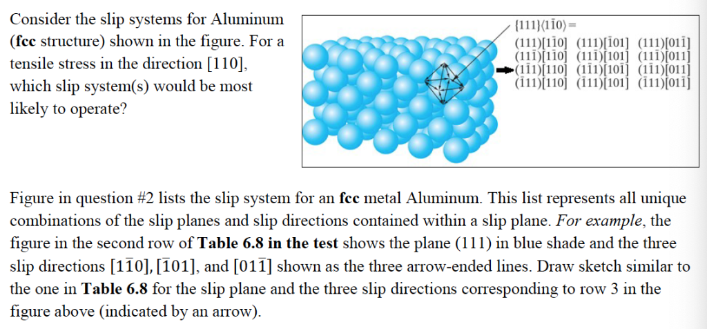 Consider the slip systems for Aluminum (fcc | Chegg.com
