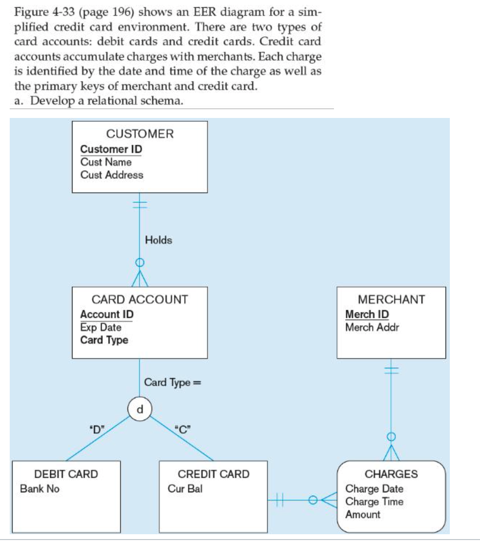Solved Figure 433 (page 196) shows an EER diagram for a