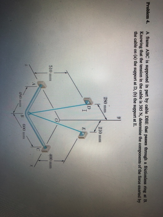 Solved A frame ABC is supported in part by cable DBE that | Chegg.com