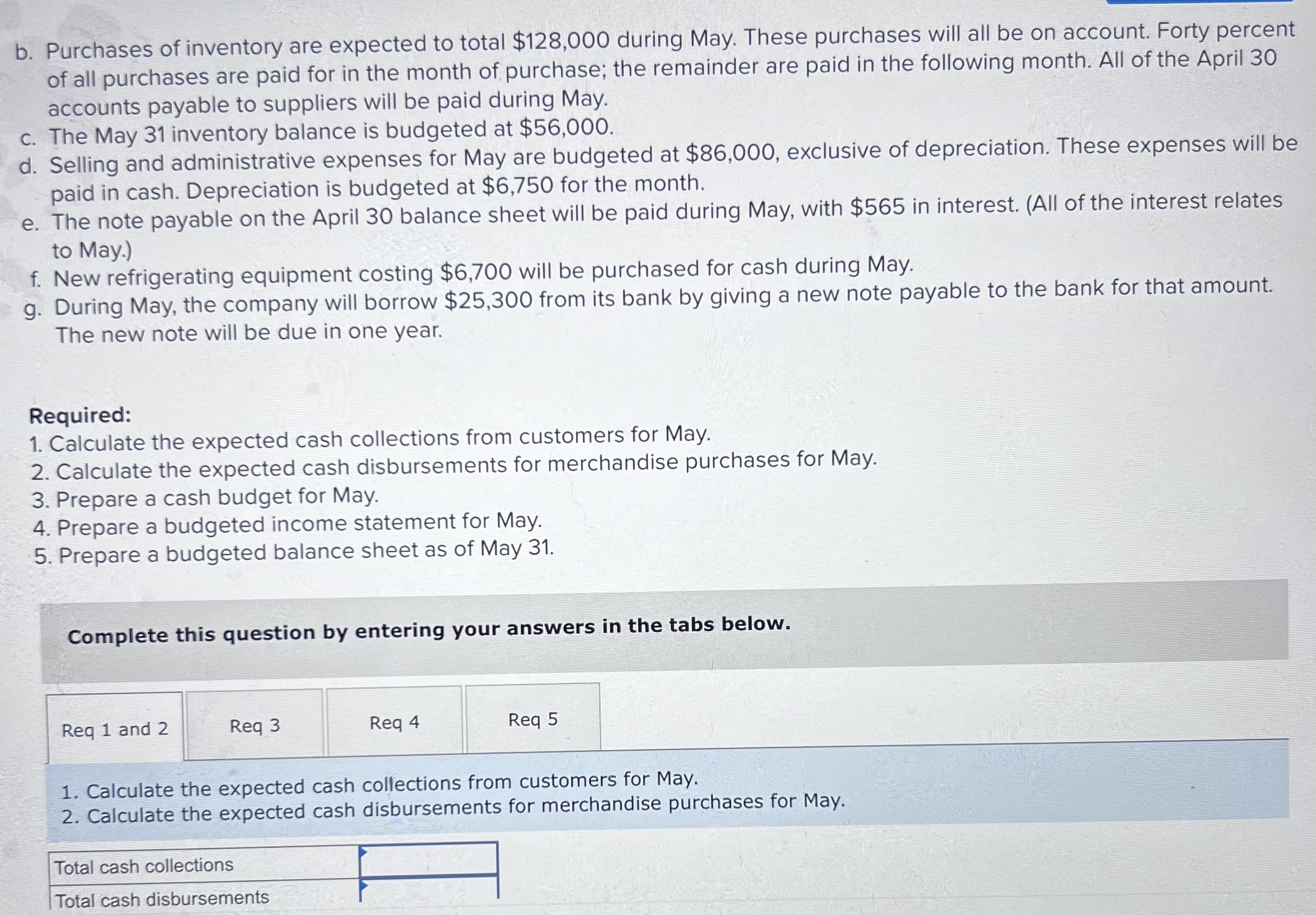 Solved Prepare A Budgeted Income Statement For May.b. | Chegg.com ...