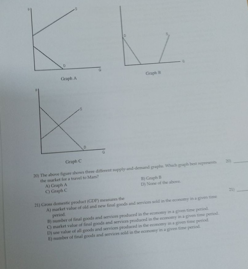 Solved 0 Graph A Graph B Graph C 20) The above figure shows | Chegg.com