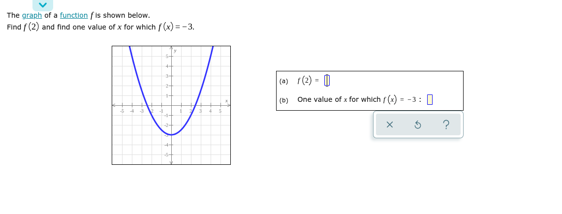 Solved The graph of a function f is shown below. Find f (2) | Chegg.com