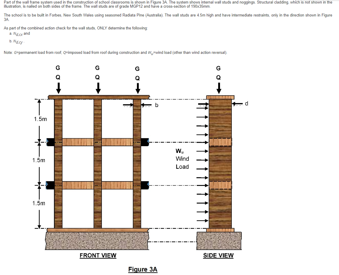 Solved Part of the wall frame system used in the