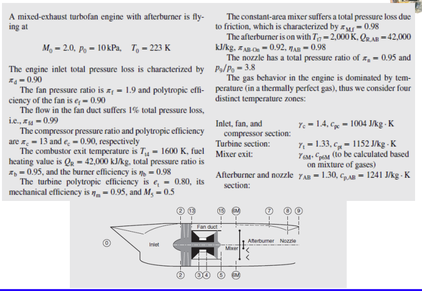 1 = 0.90 A Mixed-exhaust Turbofan Engine With | Chegg.com