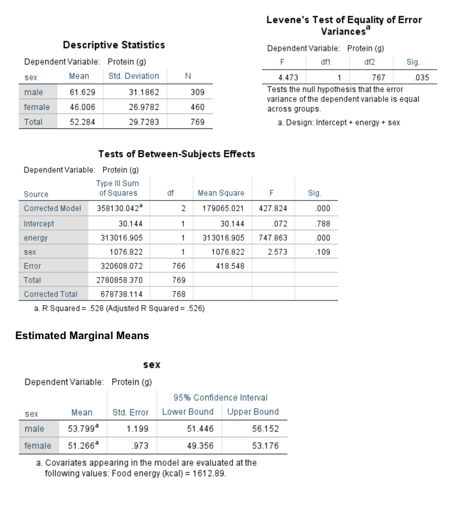 2. The outputs below compare (a) daily protein intake | Chegg.com