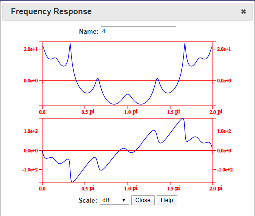 Frequency response name: 4 2.00+1 2.00+1 0.00+0 0.000 0.0 0.5 pi 1.0 pi 1.5 pi 2.0 pi 1.00+2 - 1.00+2 0.000 0.00+0 -1.00+2 -