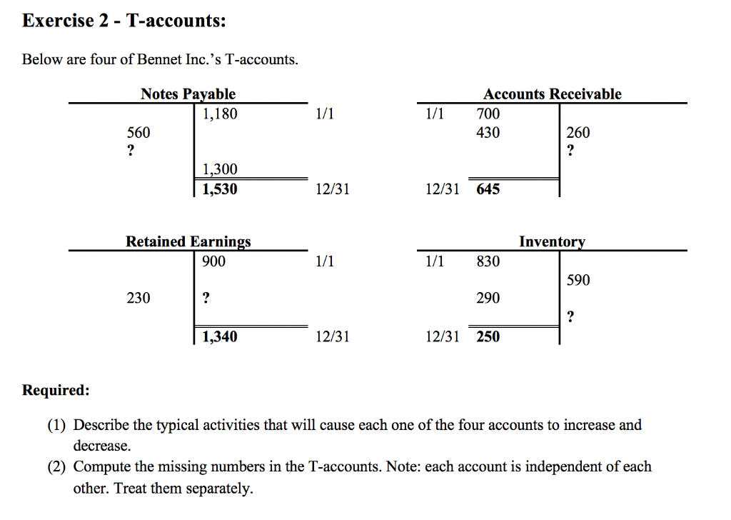 Solved Exercise 2 - T-accounts: Below are four of Bennet | Chegg.com
