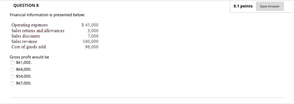 Solved QUESTION 3 0.1 points Save Answer Tony's Market | Chegg.com