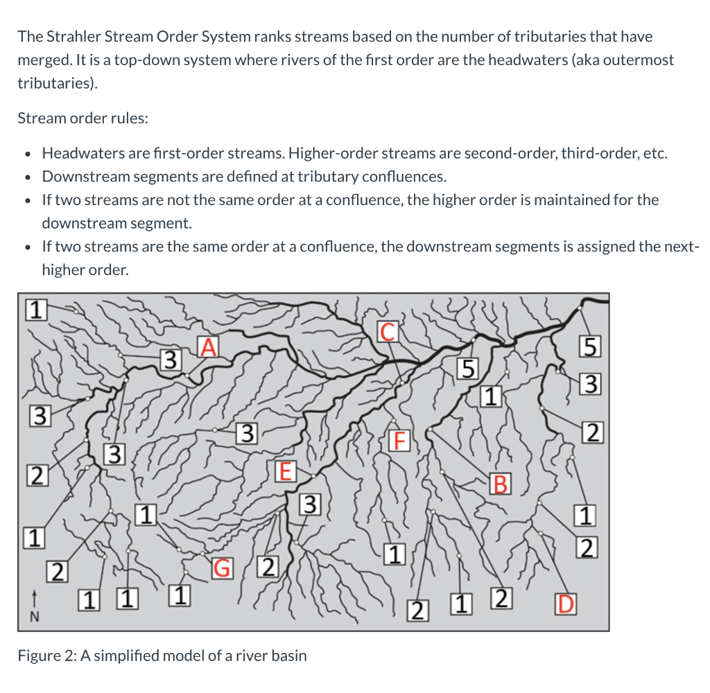 List of streams and their alloted stream type, the number of