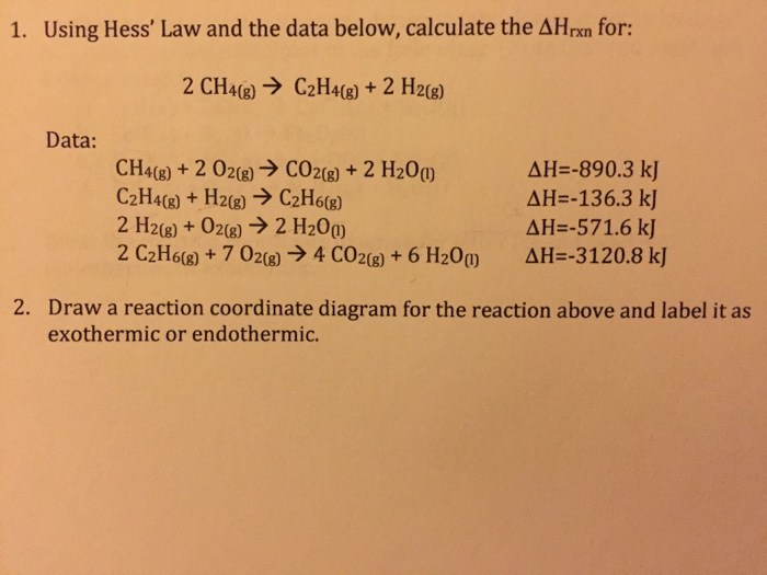 Solved 1. Using Hess Law and the data below calculate the