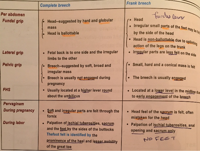 Ob2 Flashcards Chegg Com