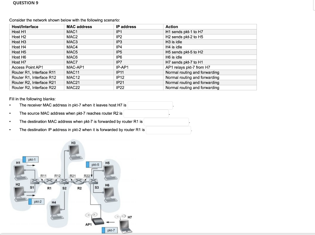 Solved Consider the network shown below with the following | Chegg.com