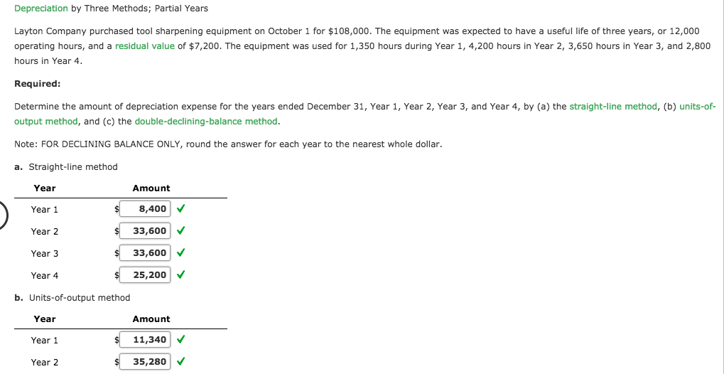 Solved Depreciation by Three Methods; Partial Years Layton